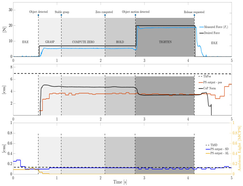 Figure 14