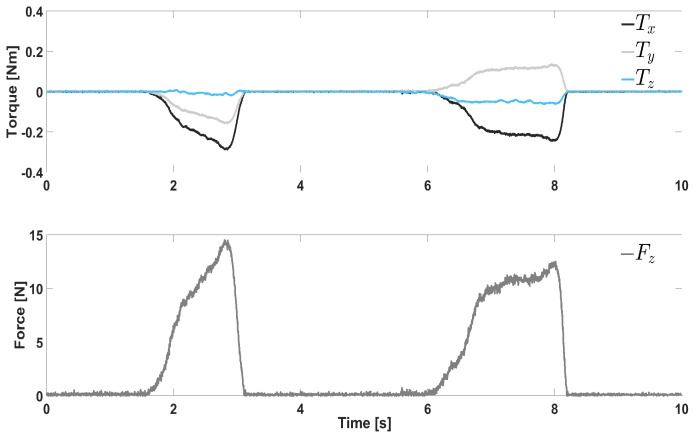 Figure 9