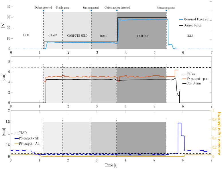 Figure 13