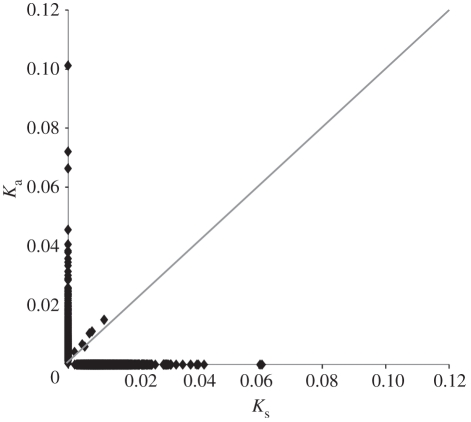 Figure 3.