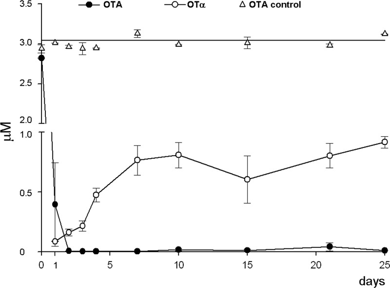 Fig 5