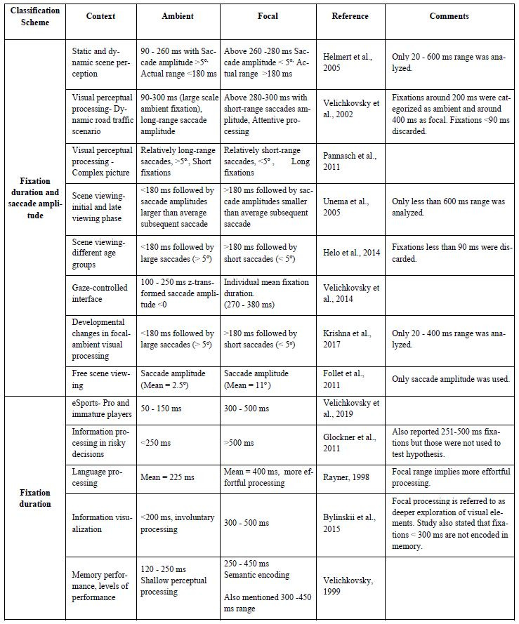 graphic file with name jemr-13-06-a-table-01.jpg