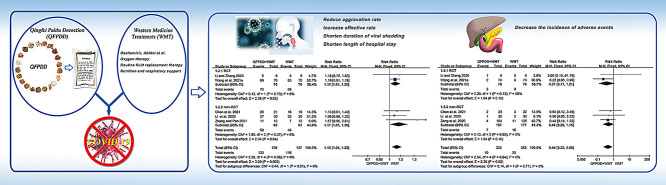 Image, graphical abstract