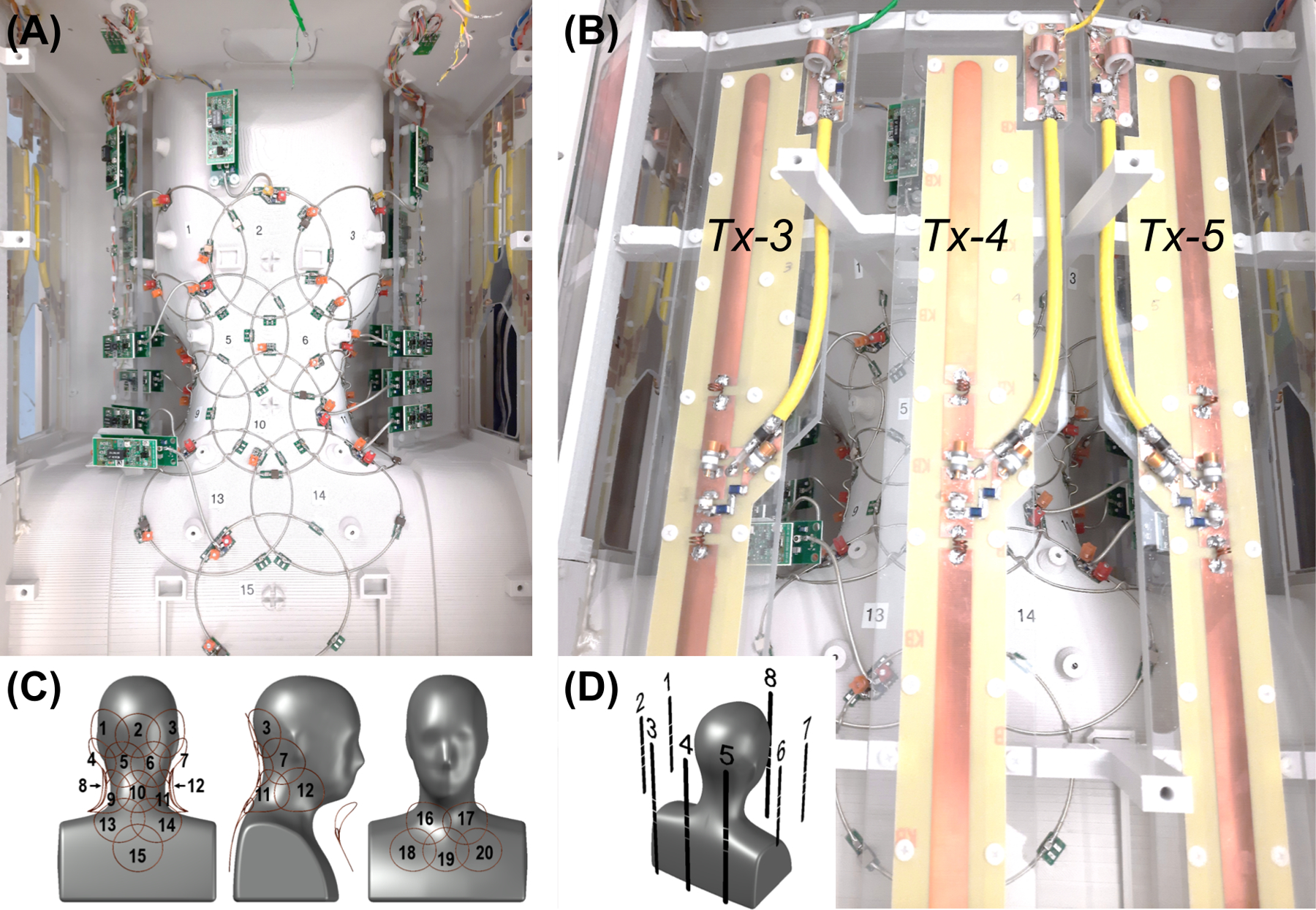 Figure 2