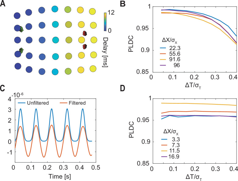 Figure 1—figure supplement 1.