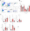 Figure 6