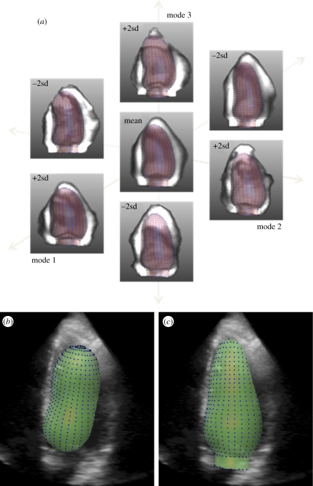 Figure 2.