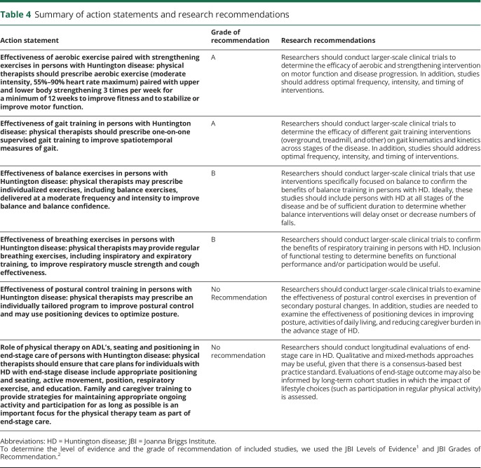 graphic file with name NEUROLOGY2019012377TT4.jpg