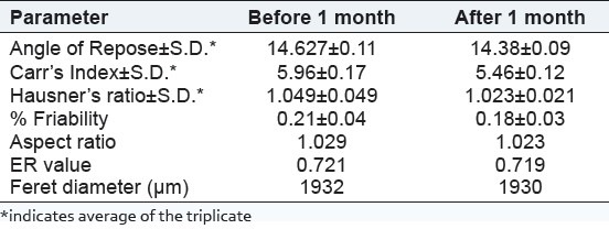 graphic file with name IJPI-3-203-g018.jpg