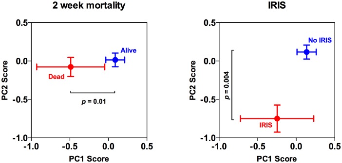 Fig 4