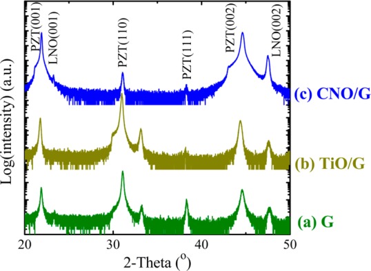 Figure 6