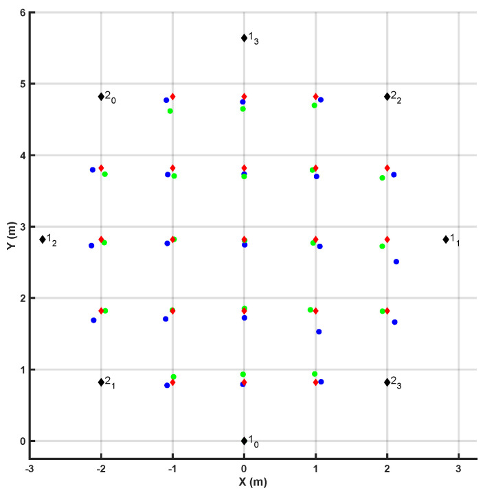 Figure 10