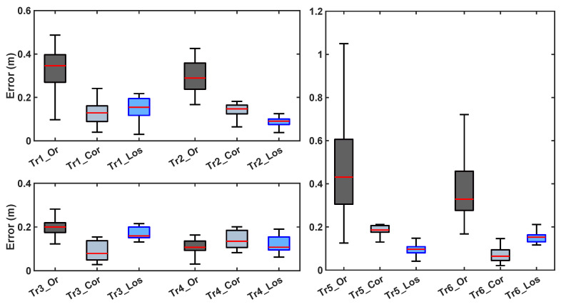 Figure 13