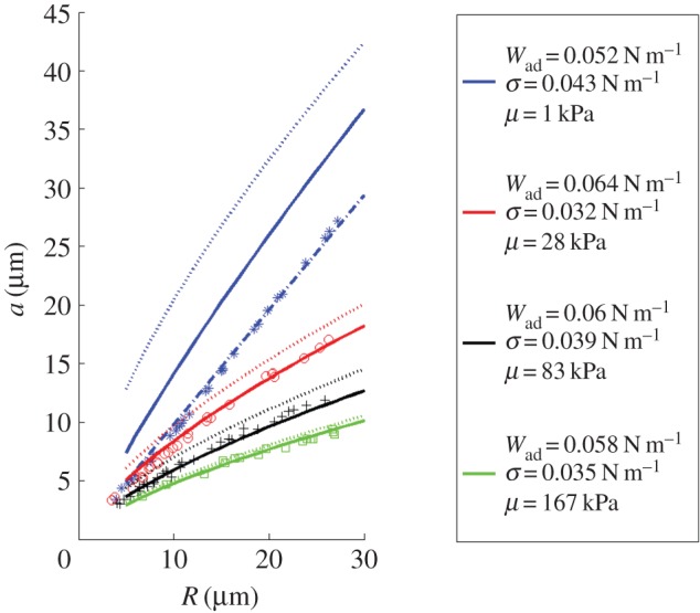 Figure 10.