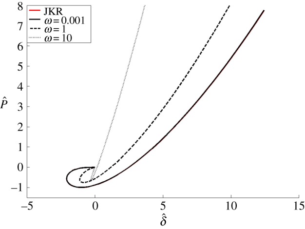 Figure 9.