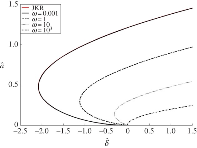 Figure 8.