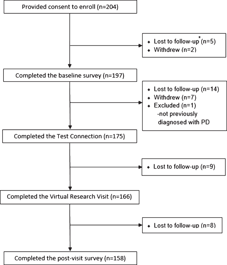 Fig.1