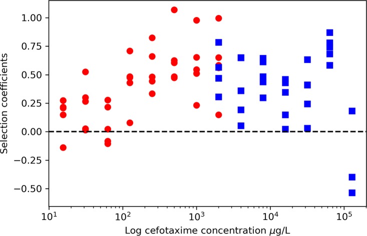 FIG 3 