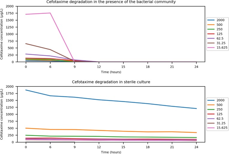 FIG 4 