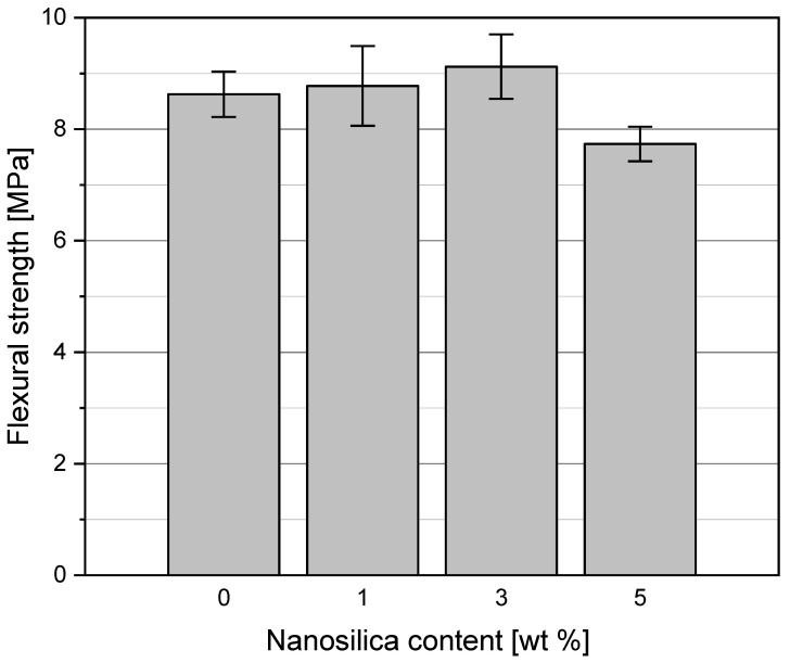 Figure 12