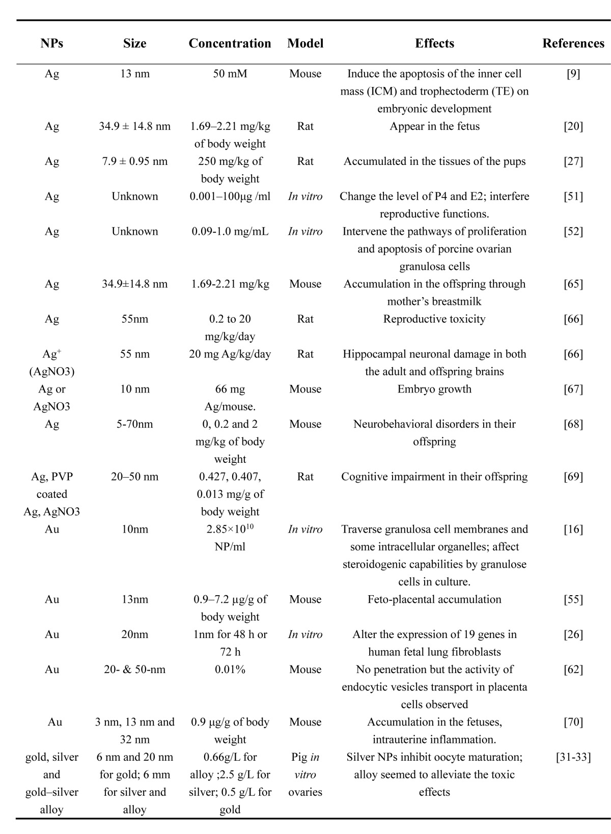 graphic file with name oncotarget-08-109799-g004.jpg