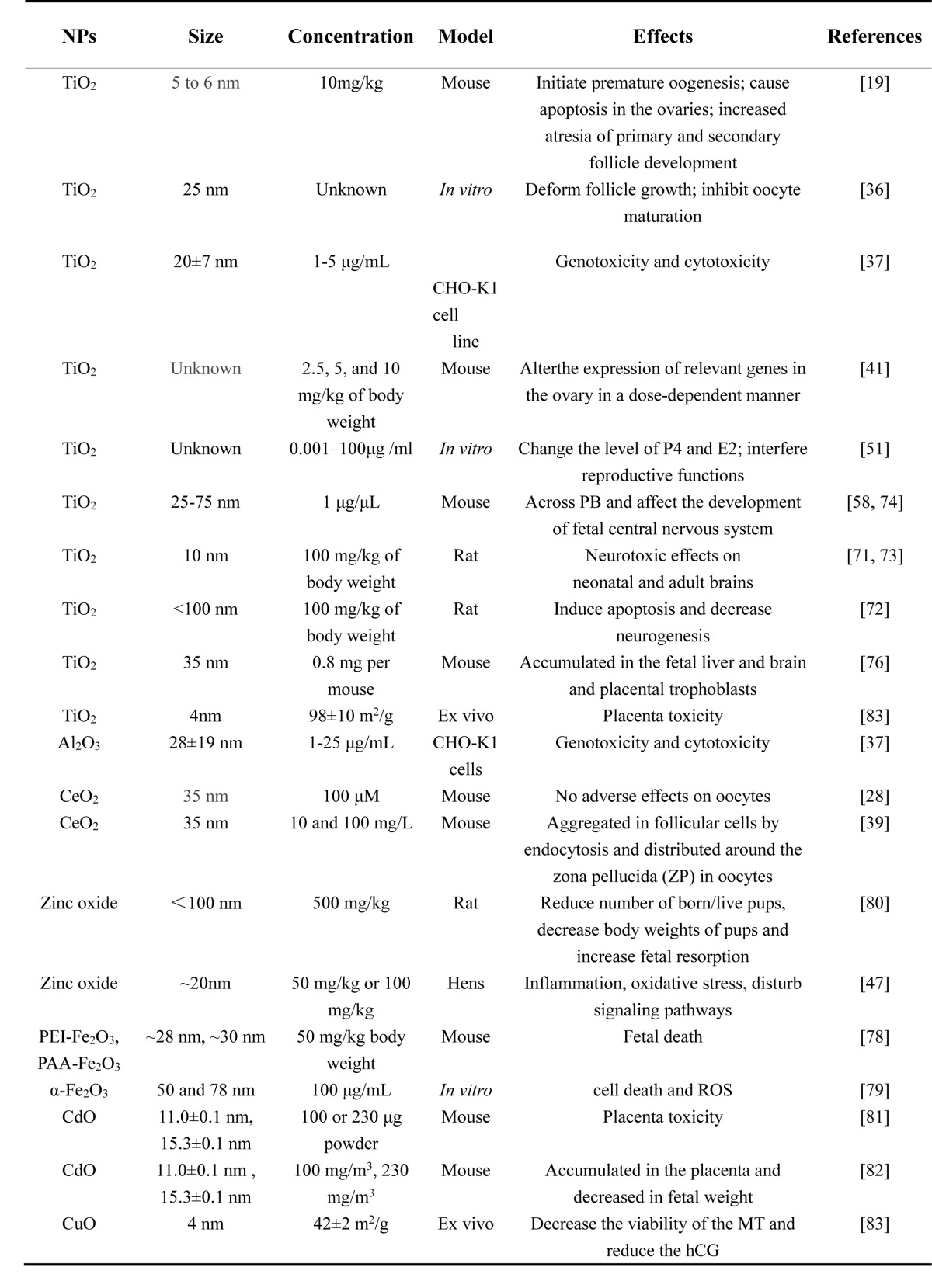 graphic file with name oncotarget-08-109799-g005.jpg