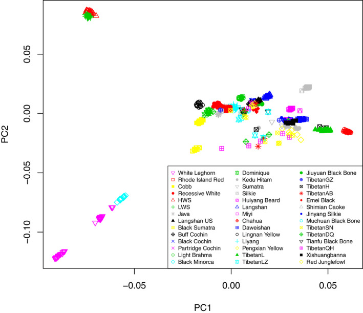 FIGURE 2