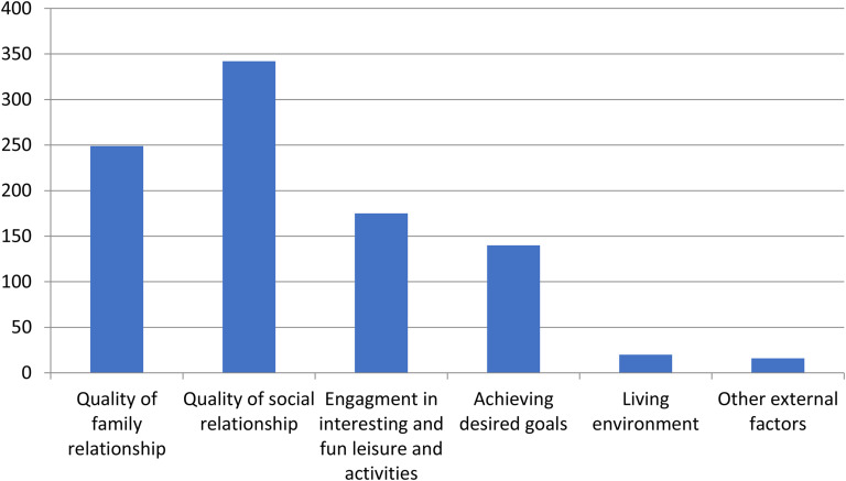 Figure 1.