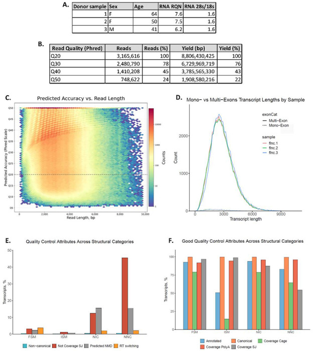 Figure 1: