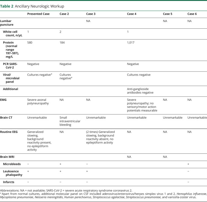 graphic file with name NEUROLOGY2020134213TT2.jpg