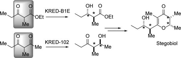 Scheme 12