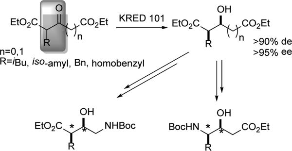 Scheme 7