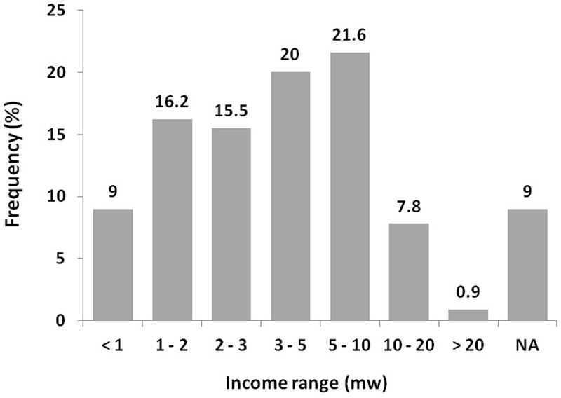 FIGURE 1