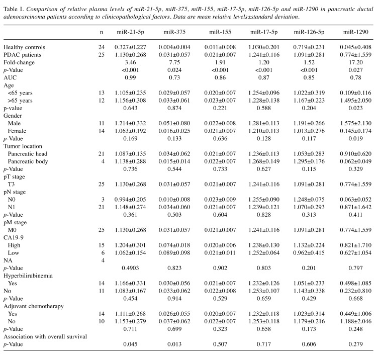 graphic file with name cgp-15-323-i0001.jpg