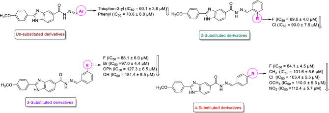 Scheme 2