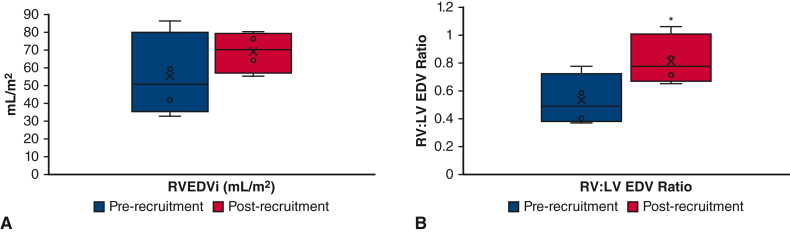 Figure 5