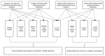 Interests of healthcare service providers in Cross-institutional Synergistic Development