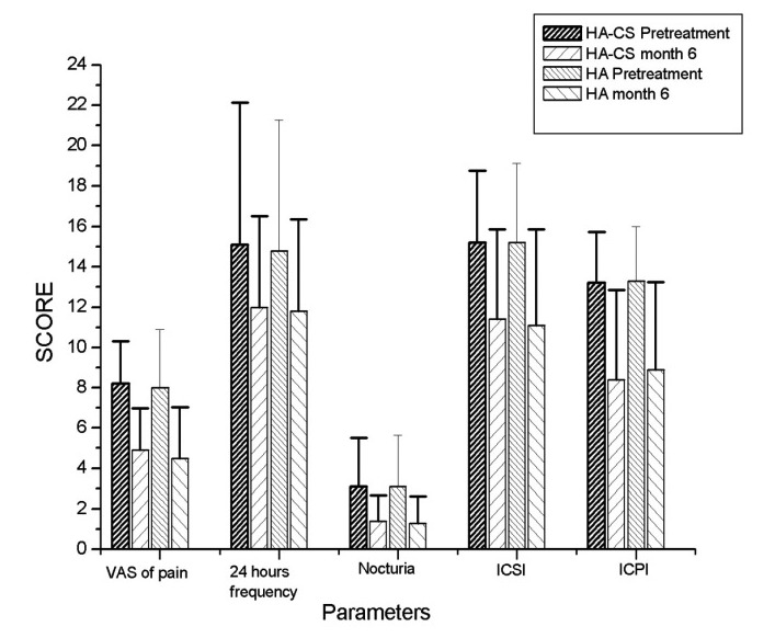 Fig. 2a.