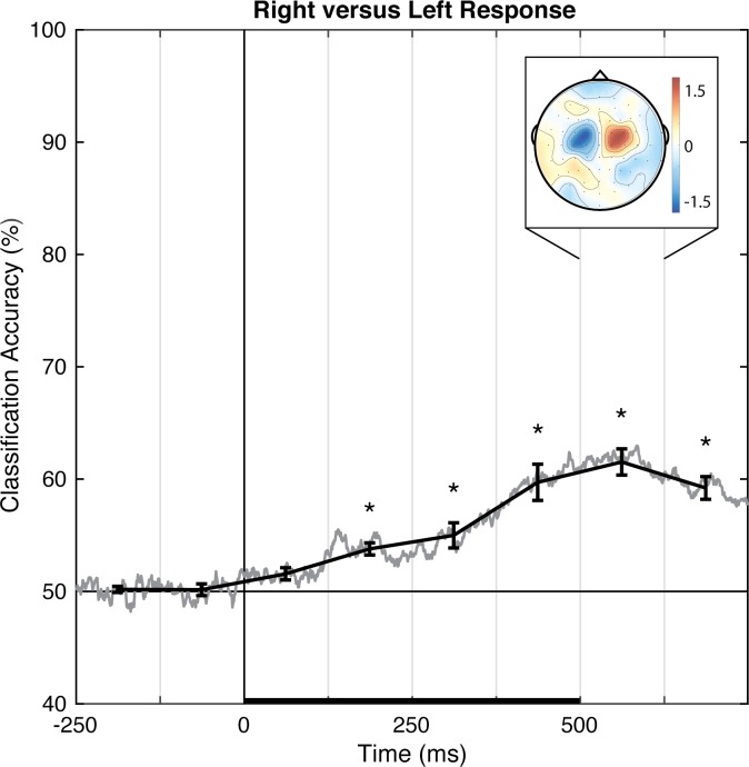 Fig 10