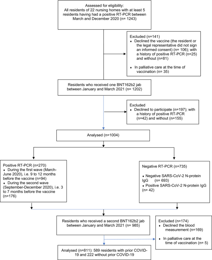 FIGURE 1