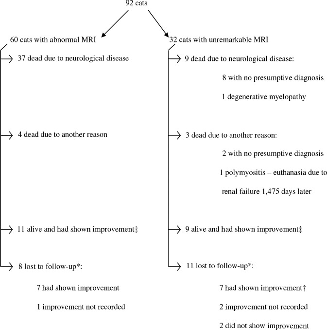 Fig 1.