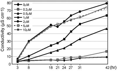 Fig 1.