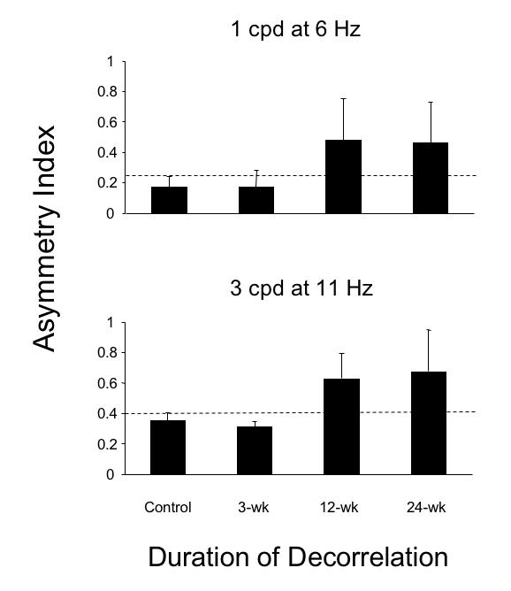 FIGURE 22