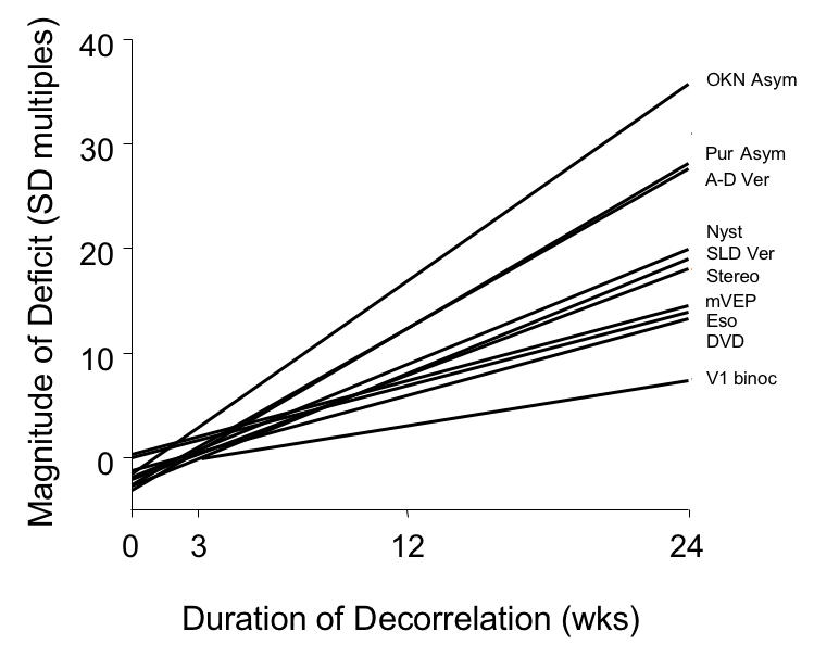 FIGURE 27