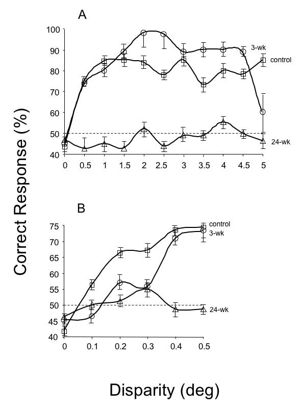 FIGURE 21