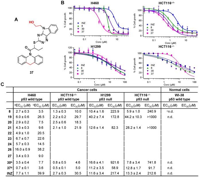 Figure 10