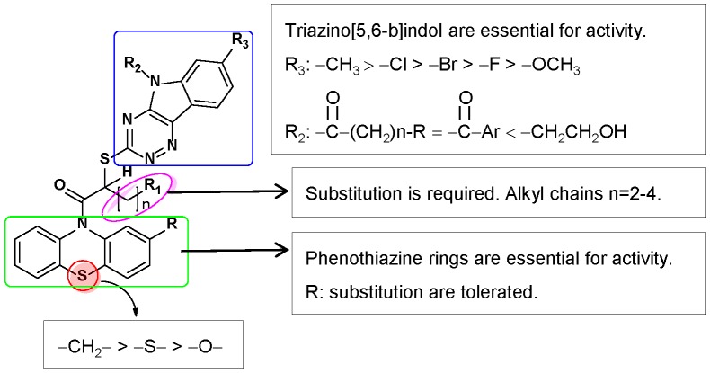 Figure 11