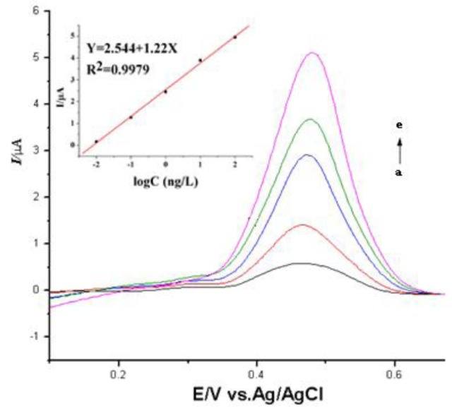 Figure 4.