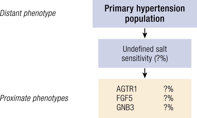 Figure 10.