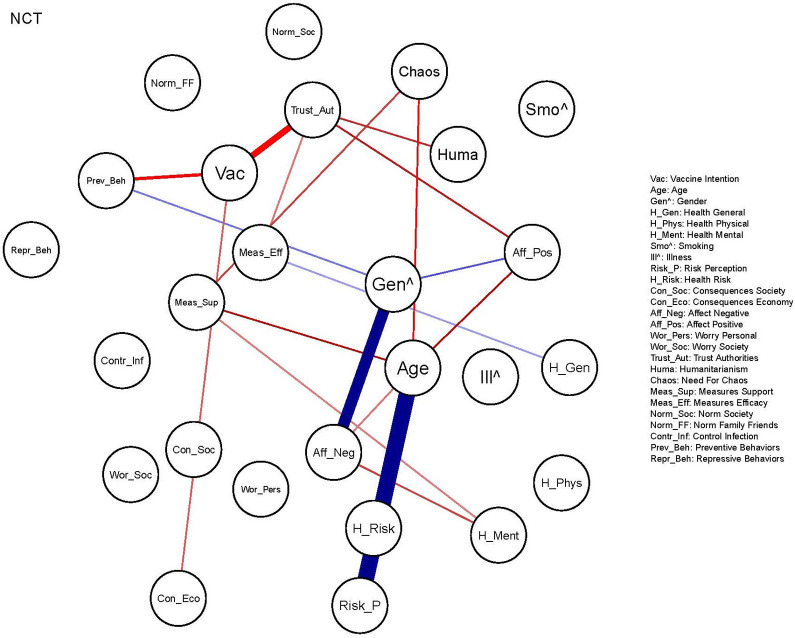 Figure 6.